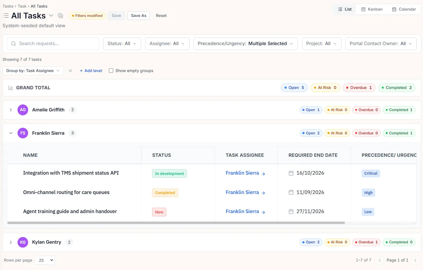 List view — tasks grouped by assignee with live status totals