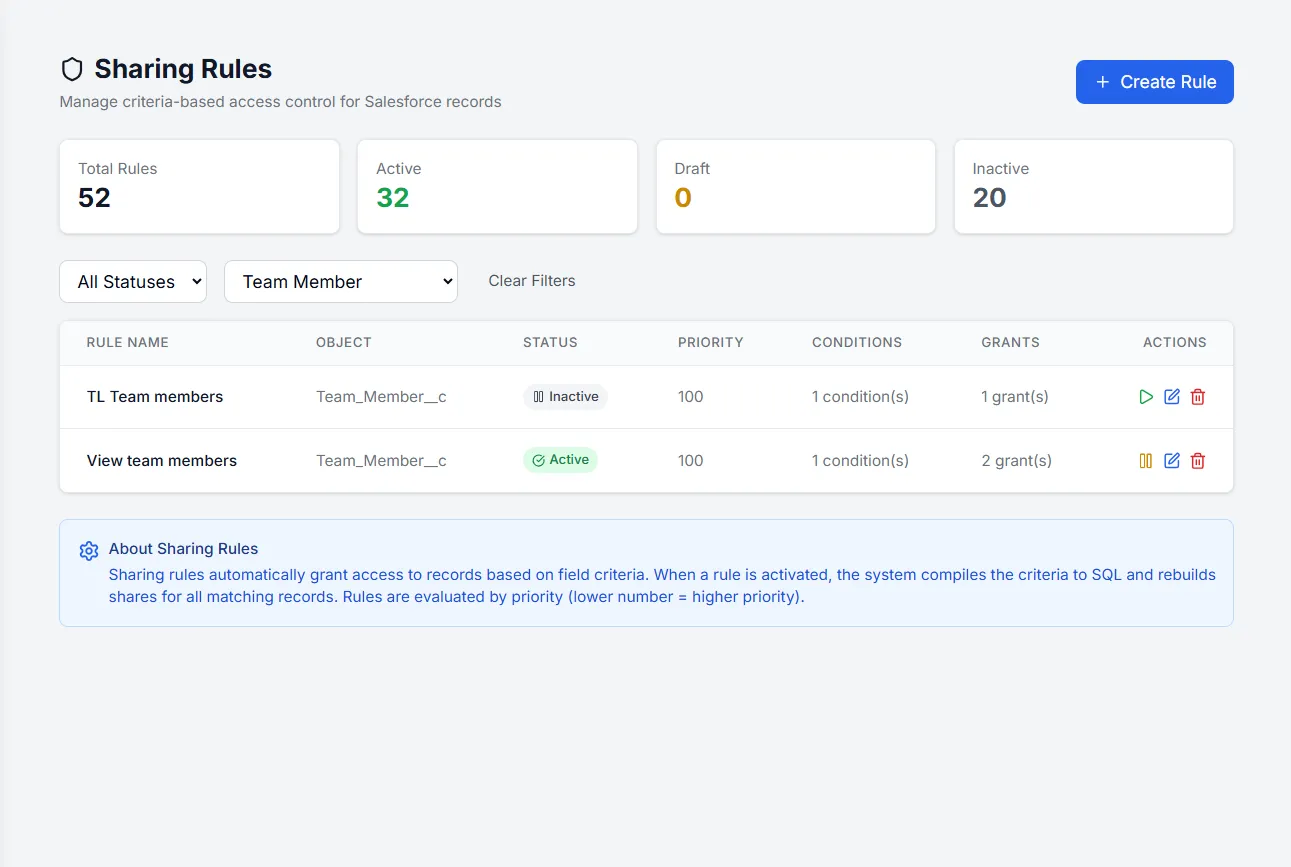Sharing rules overview — active, draft and inactive rules