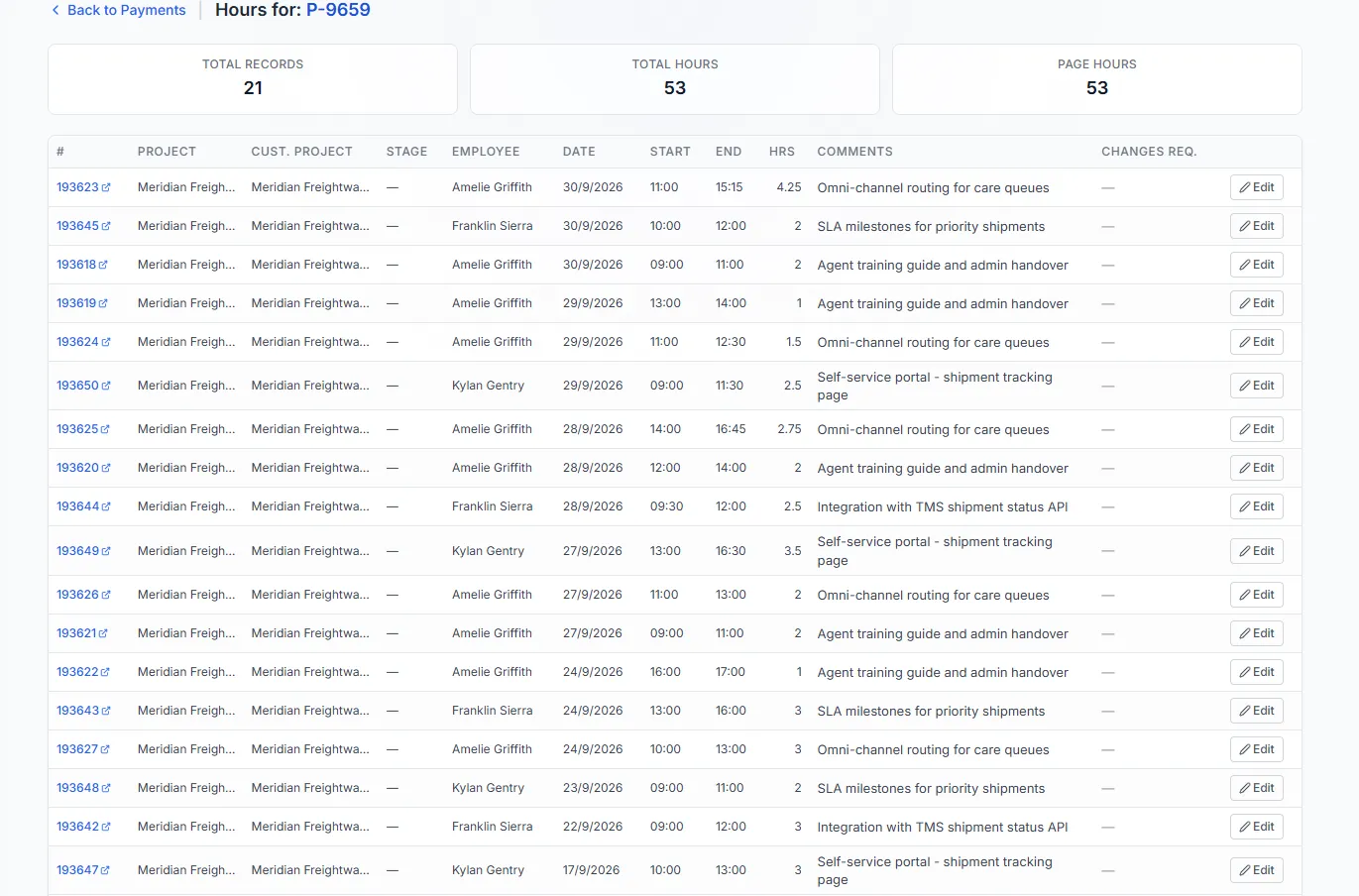 Hours behind a payment record — every entry by employee, date and time